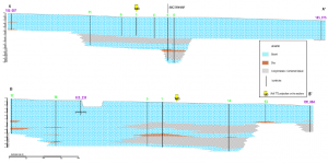 Figure 2 – stratigraphic structure