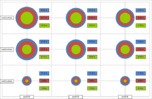 Figure 4 – Sensitivity testing for IPT planning
